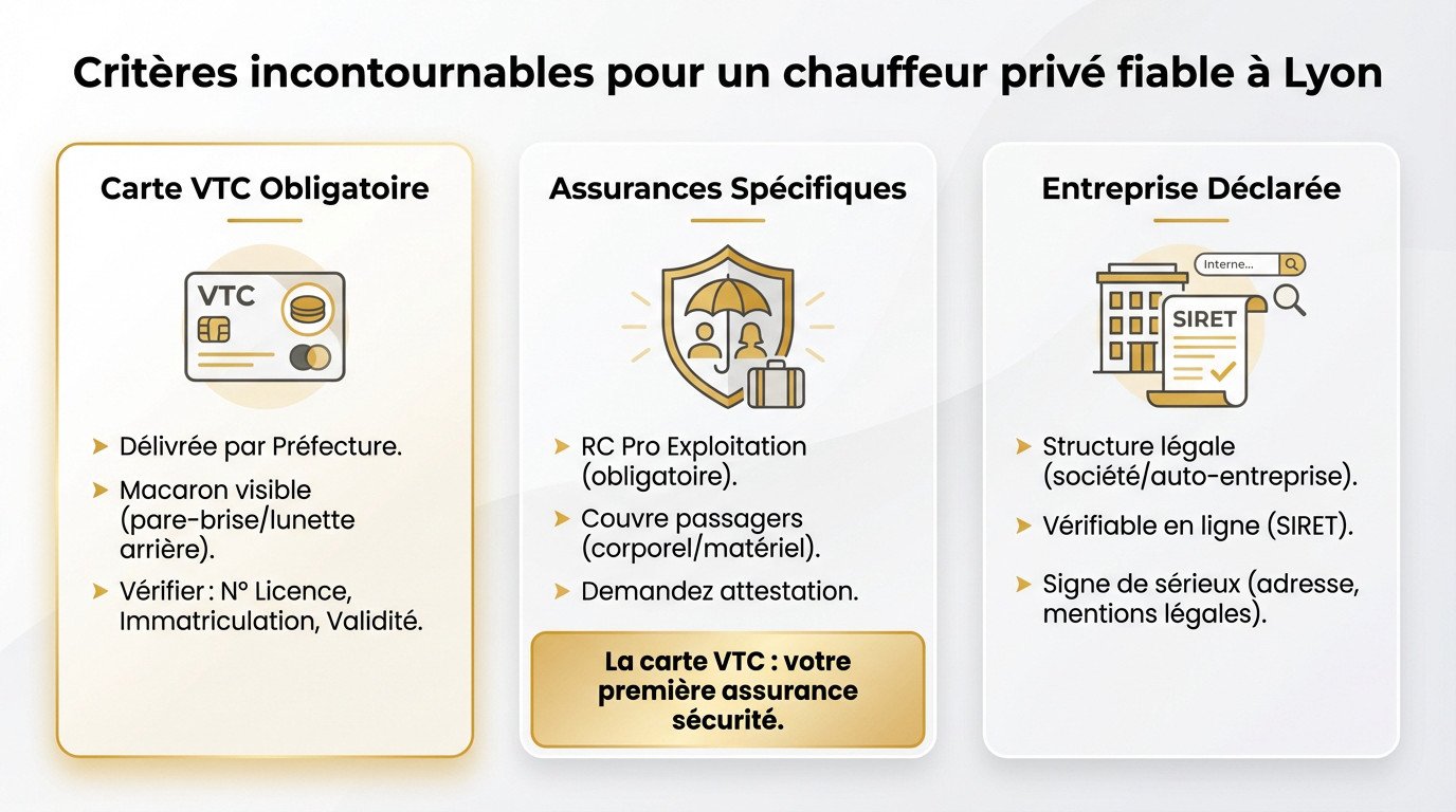 Chauffeur privé professionnel à Lyon vérifiant la conformité de son véhicule VTC avant une prise en charge client